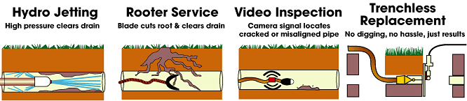 DvsPlumbingDrainclearing.gif